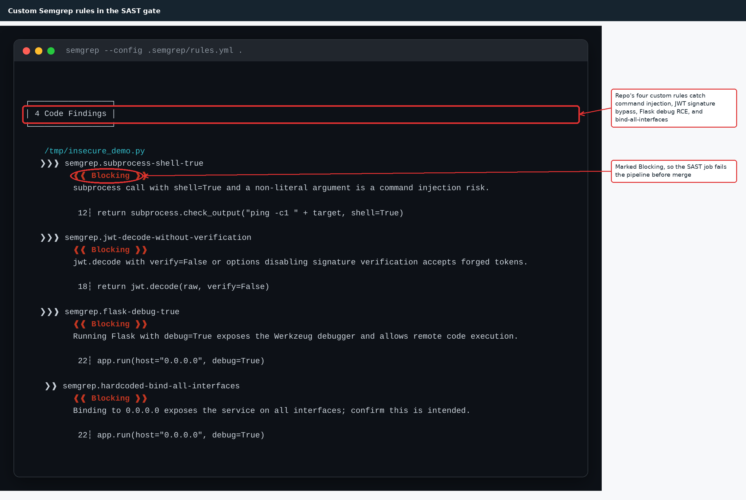 Custom Semgrep rules failing the SAST gate